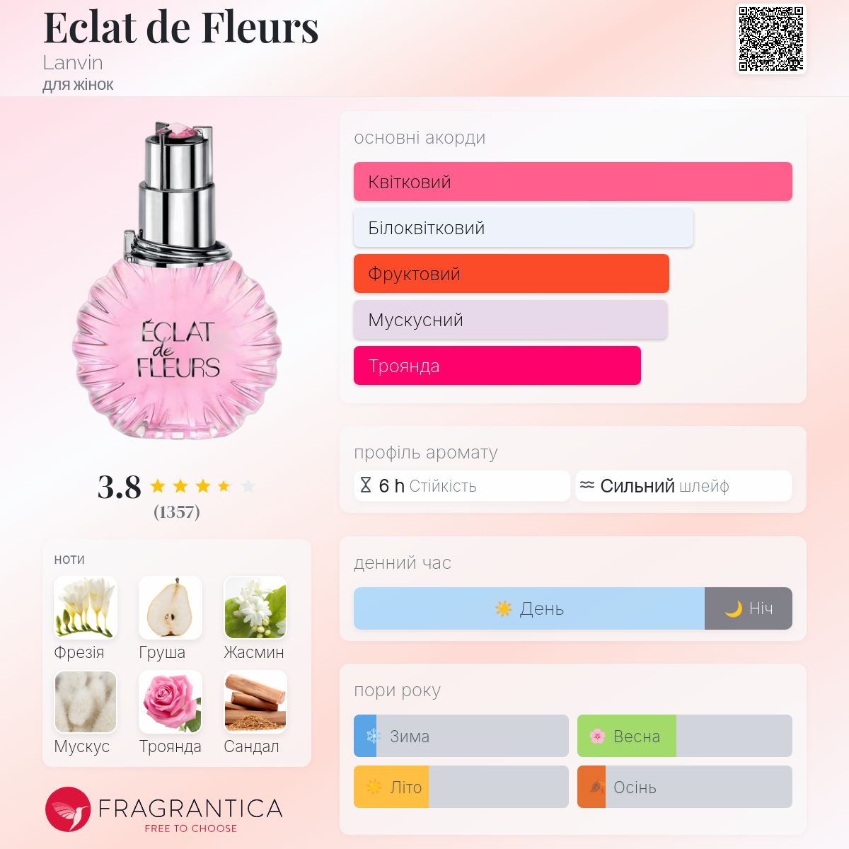 Eclat de Fleurs Lanvin аромат - аромат для жінок 2015