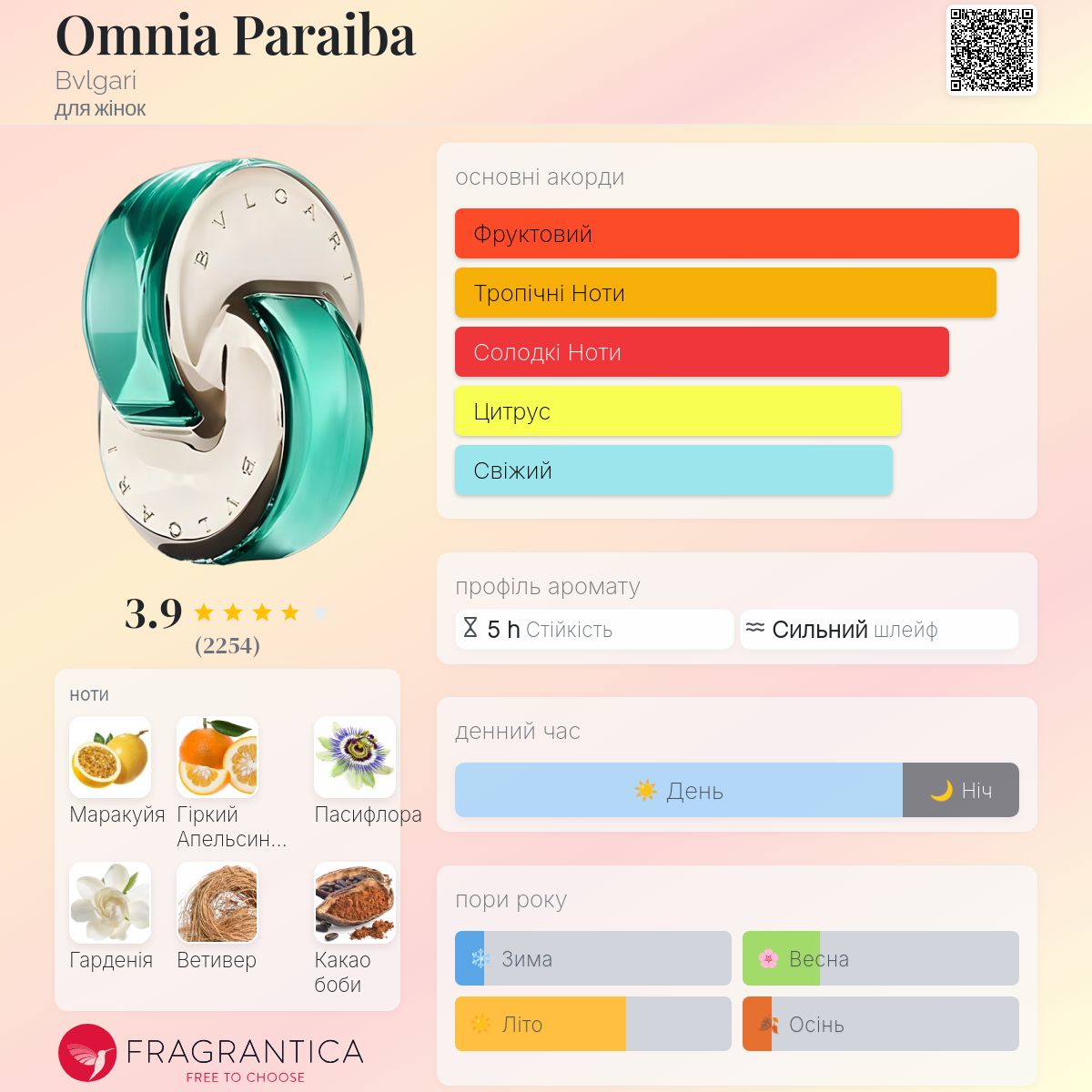 Omnia Paraiba Bvlgari аромат - аромат для жінок 2015