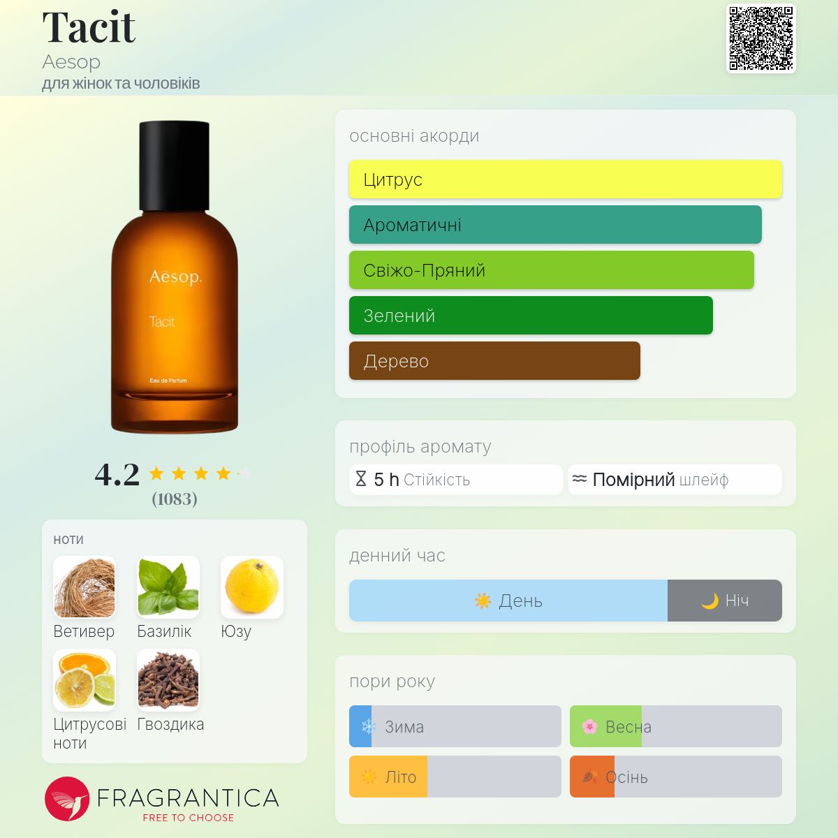 Tacit Aesop аромат - аромат для жінок та чоловіків 2015