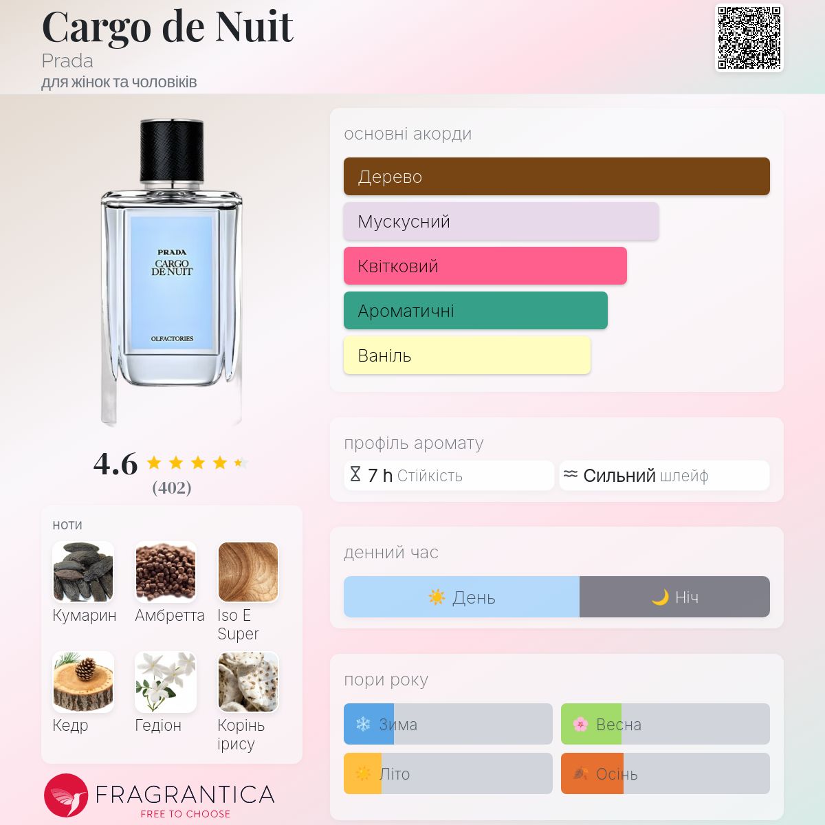 Cargo de Nuit Prada аромат - аромат для жінок та чоловіків 2015