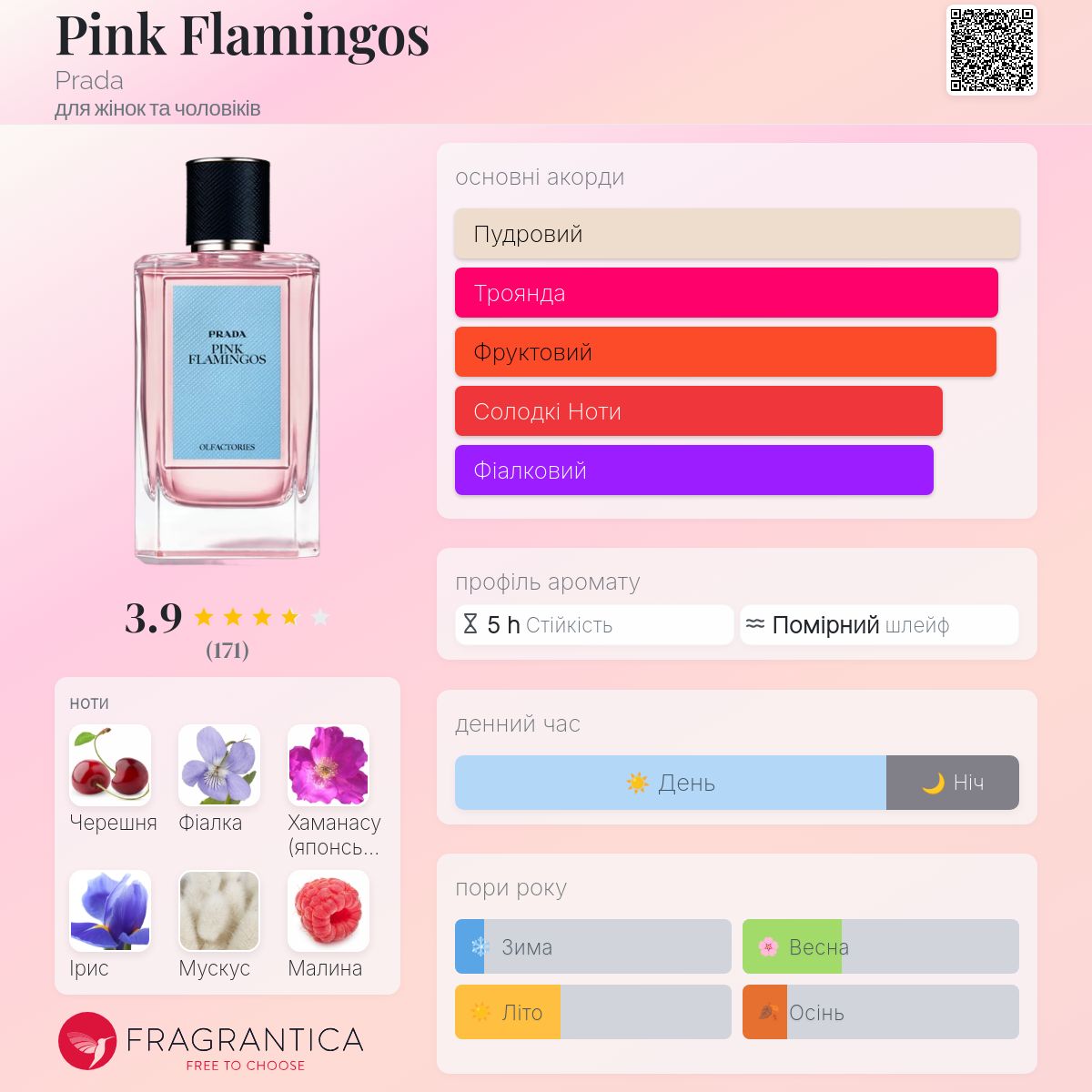 Pink Flamingos Prada аромат - аромат для жінок та чоловіків 2015