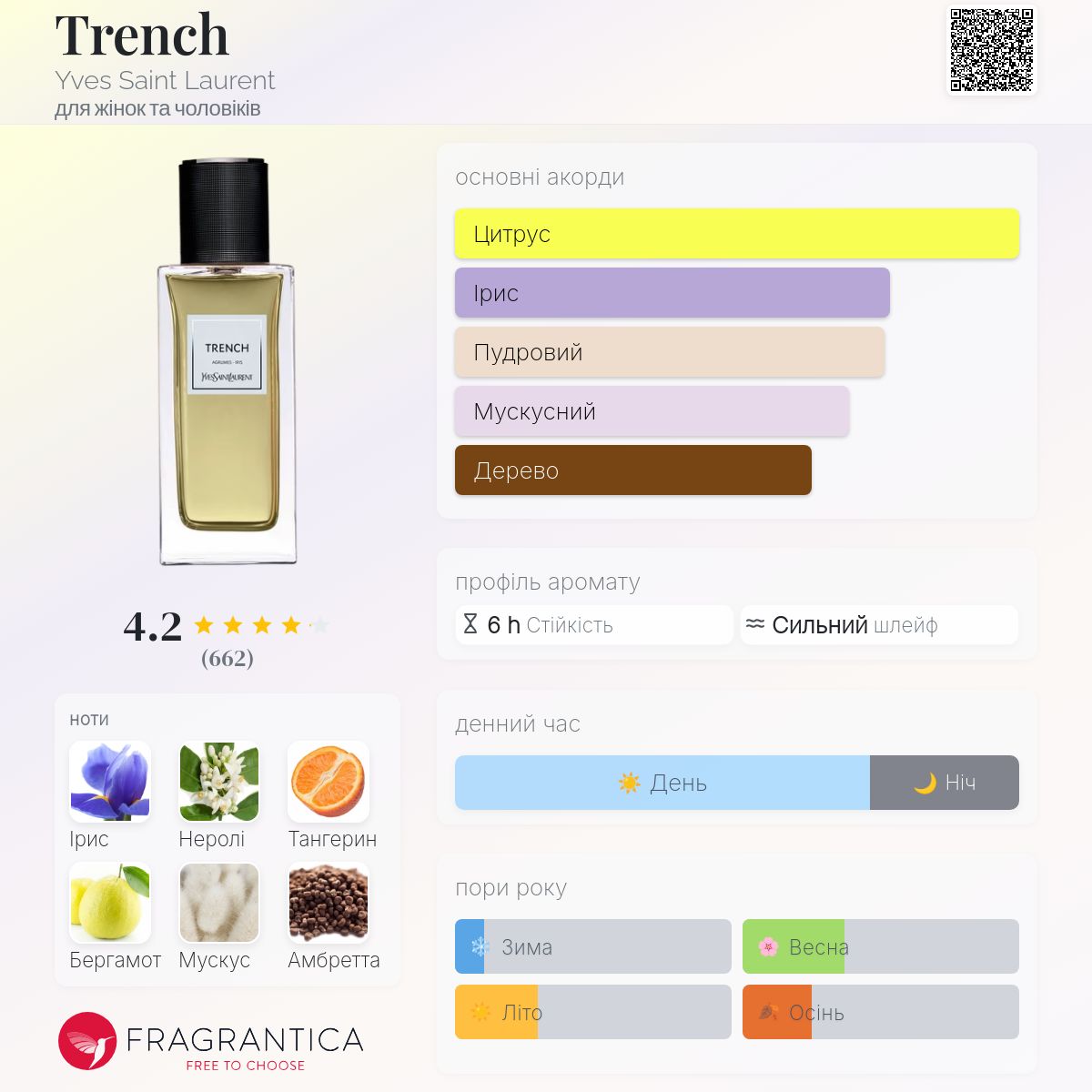 Trench Yves Saint Laurent аромат - аромат для жінок та чоловіків 2015