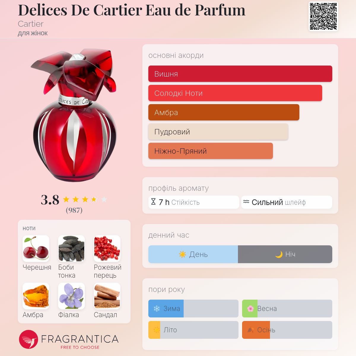 Delices De Cartier Eau de Parfum Cartier аромат - аромат для жінок