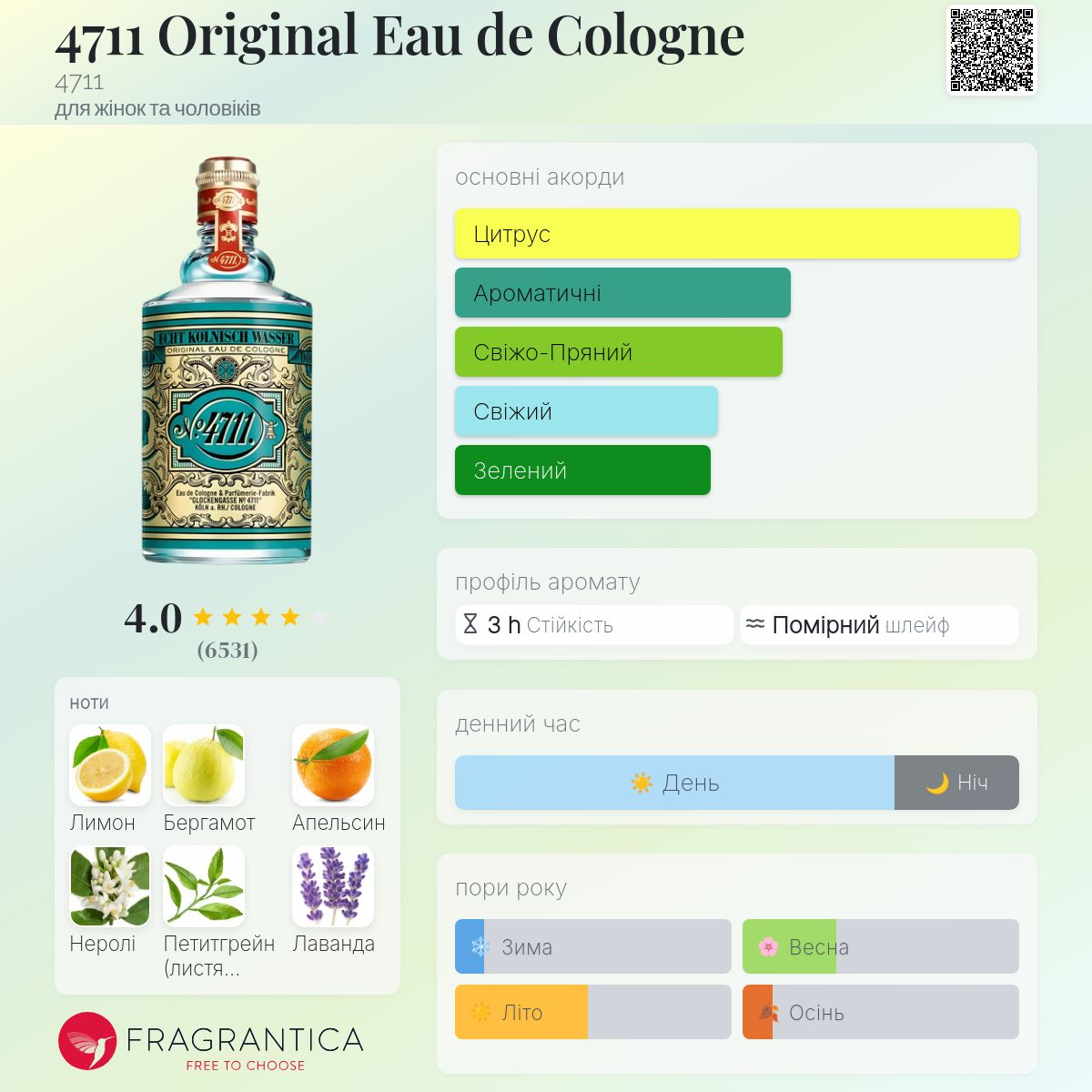 4711 Original Eau de Cologne 4711 аромат - аромат для жінок та