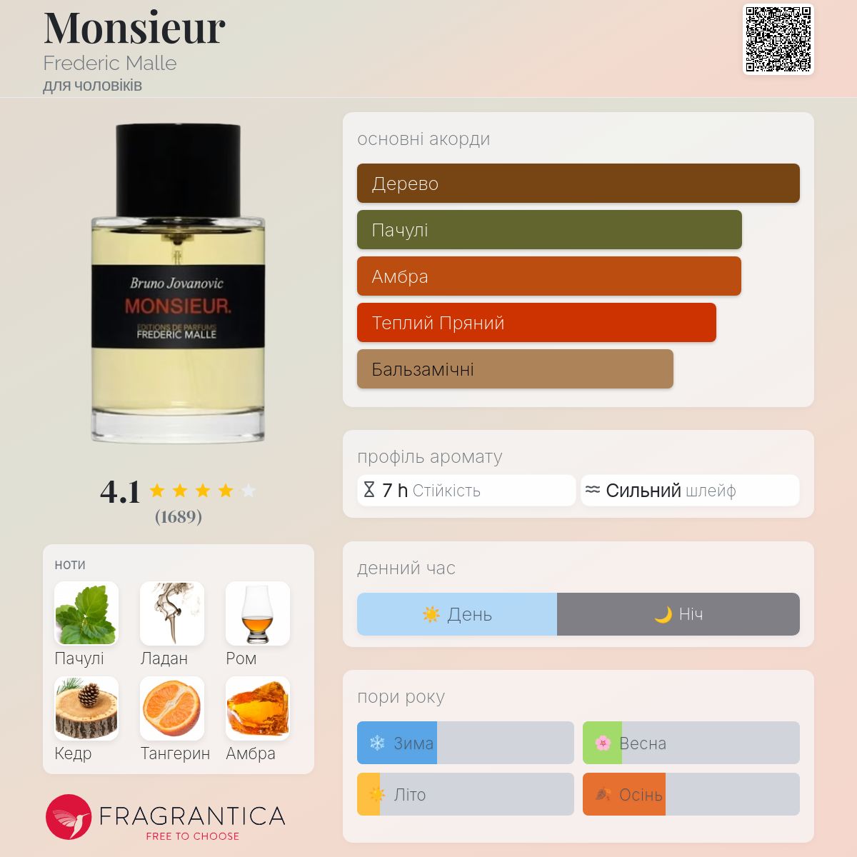 Monsieur Frederic Malle одеколон - аромат для чоловіків 2015