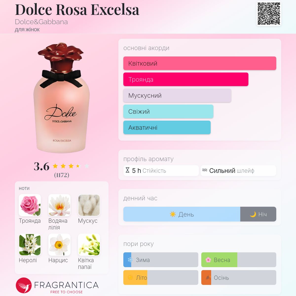 Dolce Rosa Excelsa Dolce&Gabbana аромат - аромат для жінок 2016