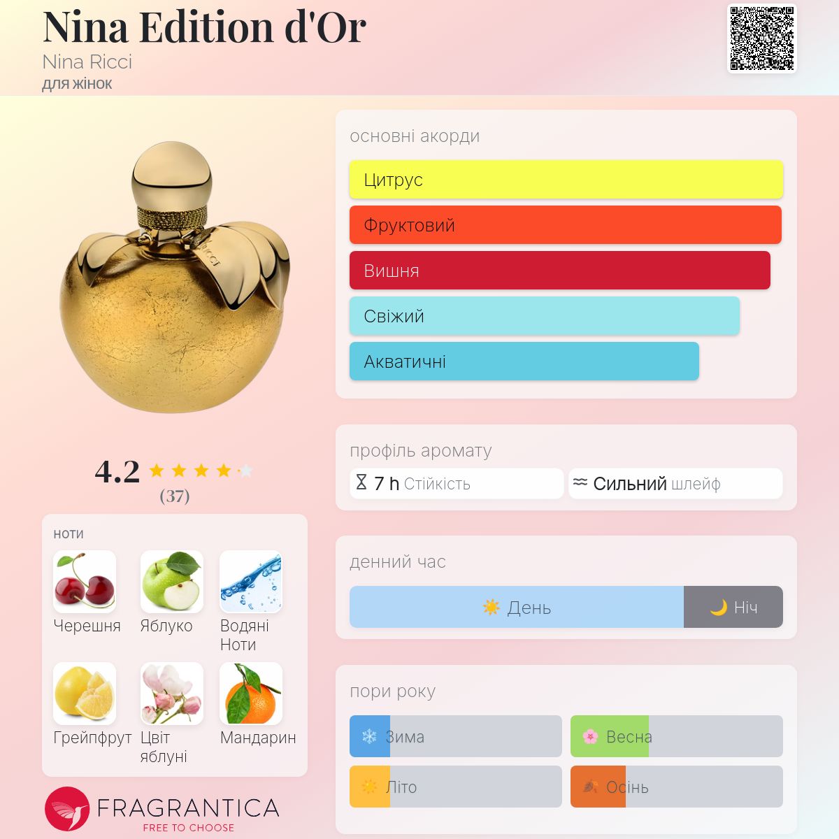 docobuy様Nina Ricci おまとめ専用ページ Nina Edition d'Or Nina Ricci аромат - аромат для жінок 2015