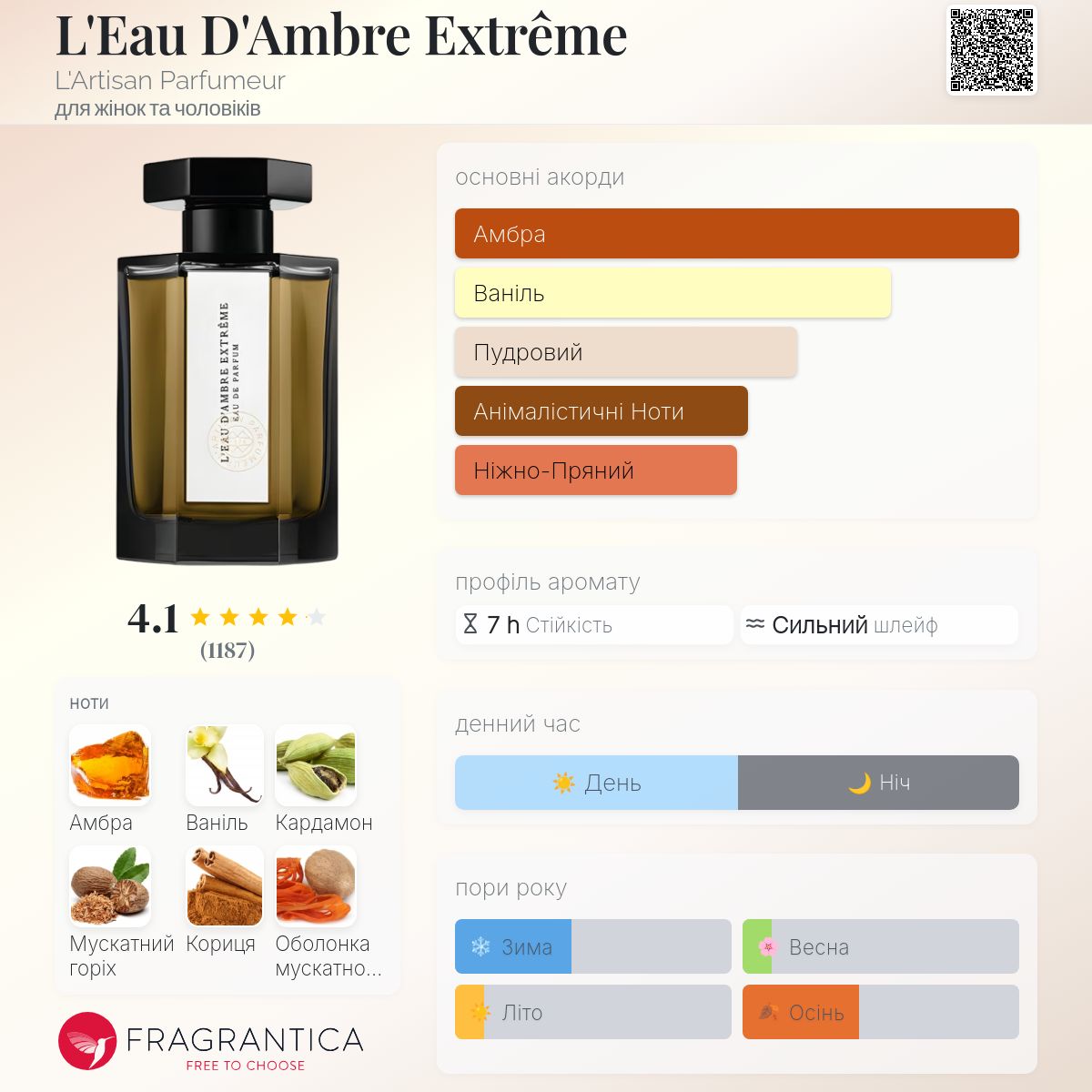L'Eau D'Ambre Extrême L'Artisan Parfumeur аромат - аромат для