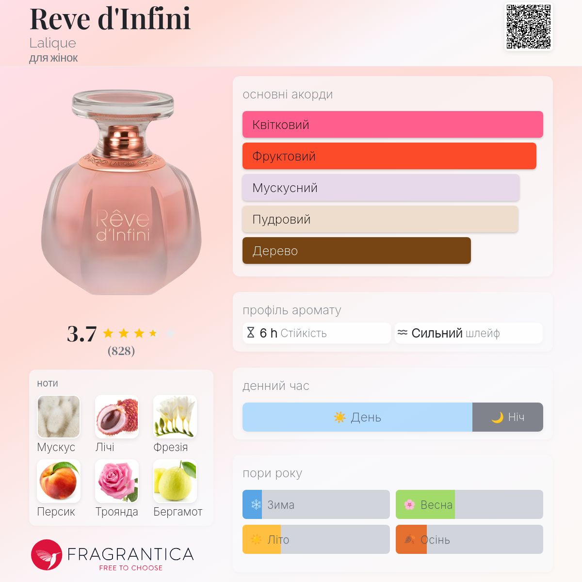 Rеve d'Infini Lalique аромат - аромат для жінок 2015