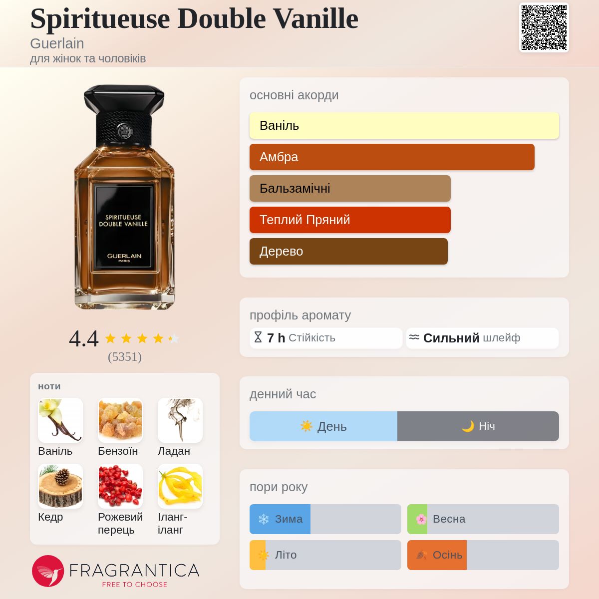 Spiritueuse Double Vanille Guerlain аромат - аромат для жінок та
