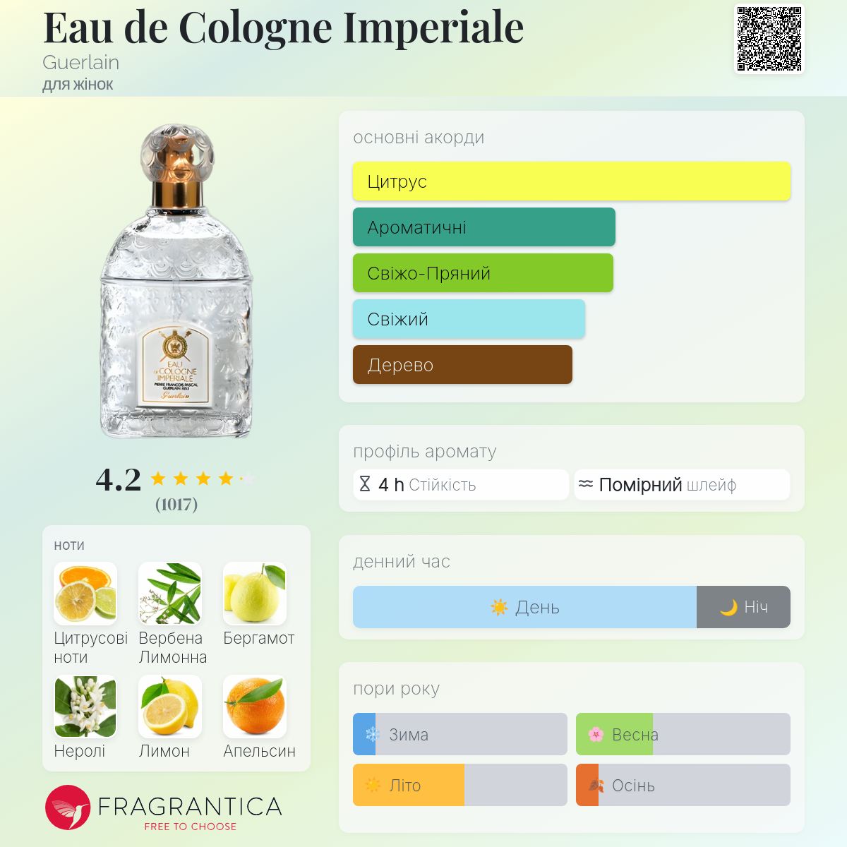 Eau de Cologne Imperiale Guerlain аромат - аромат для жінок 1860