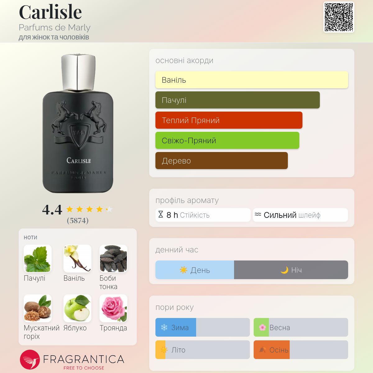 Carlisle Parfums de Marly аромат - аромат для жінок та чоловіків 2015