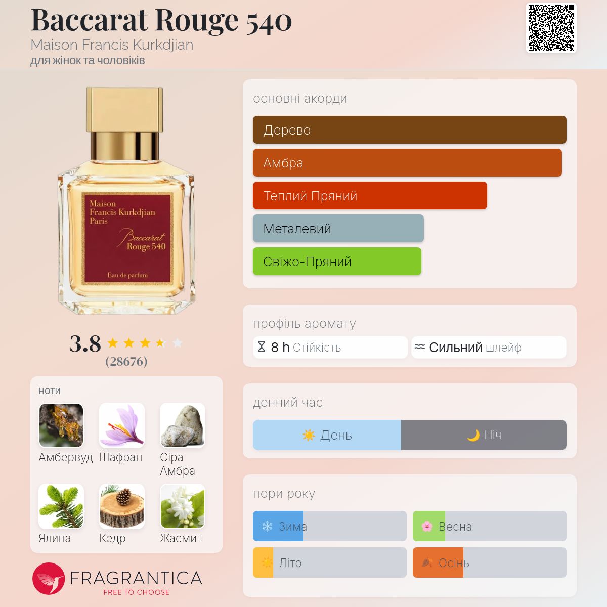 Baccarat Rouge 540 Maison Francis Kurkdjian аромат - аромат для