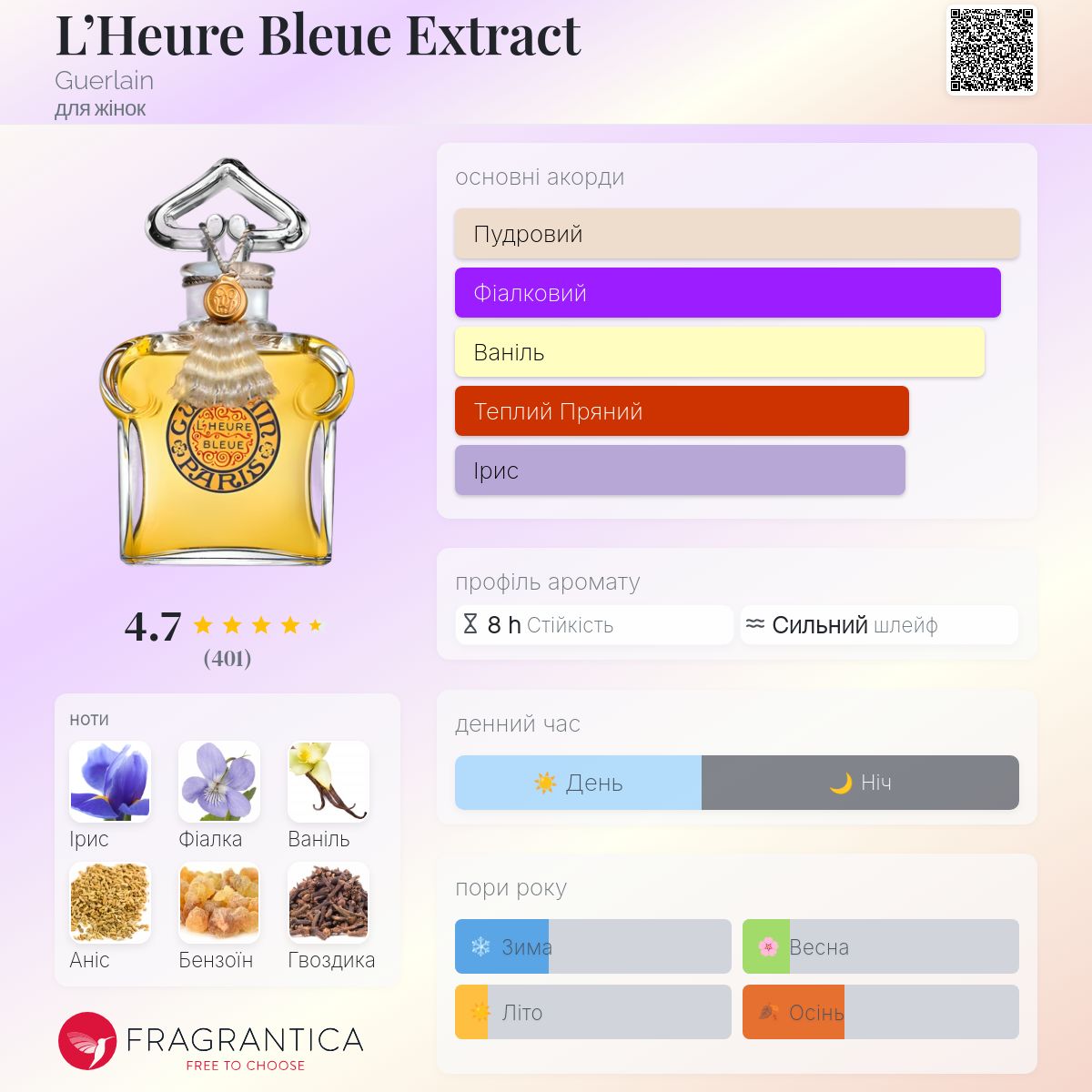 Guerlain L'Heure Bleue エクストラ Guerlain Les Légendaires L'heure Bleue купить в Киеве, Украине