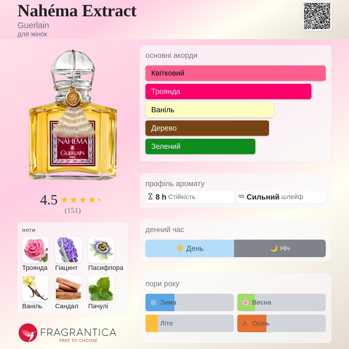 Nahéma Extract Guerlain аромат - аромат для жінок 1979