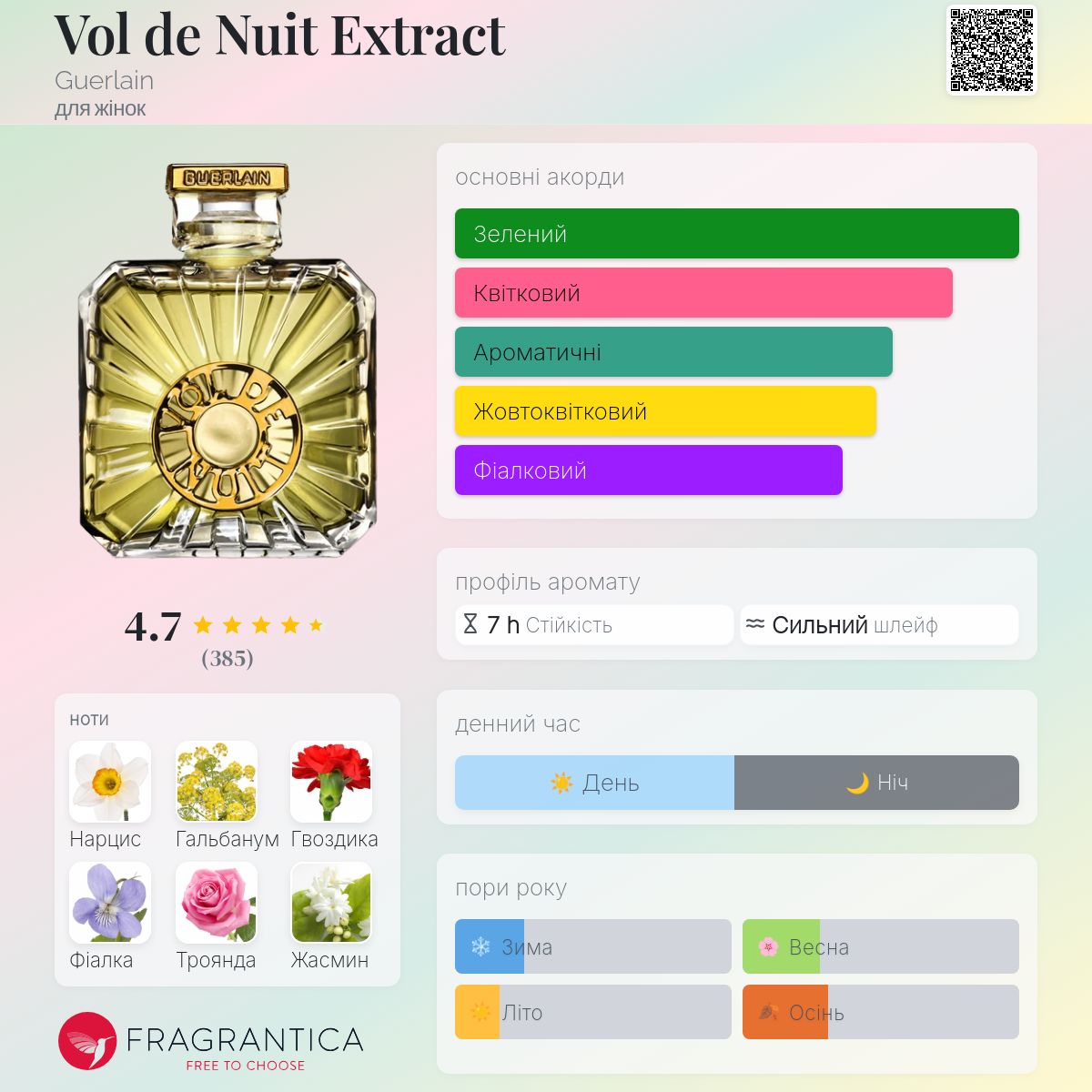 Vol de Nuit Extract Guerlain аромат - аромат для жінок 1933