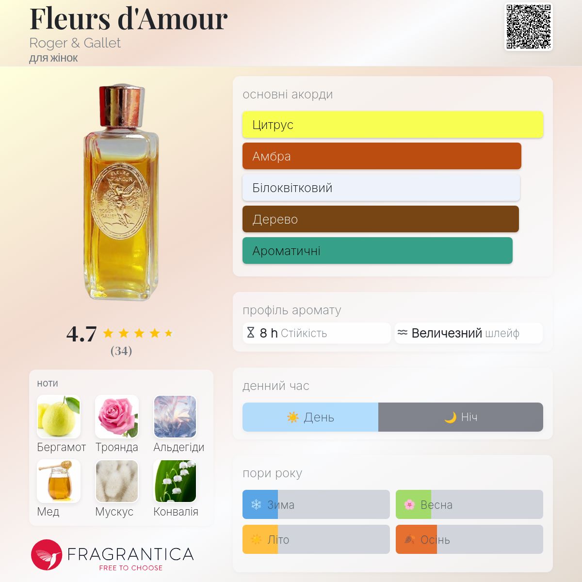 ROGER & GALLET ” FLEURS D‘AMOR ” Fleurs d'Amour Roger & Gallet аромат - аромат для жінок 1902