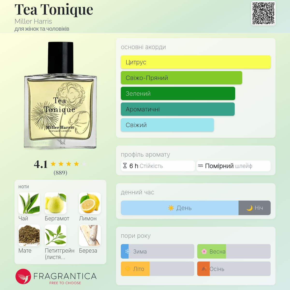 Tea Tonique Miller Harris аромат - аромат для жінок та чоловіків 2015