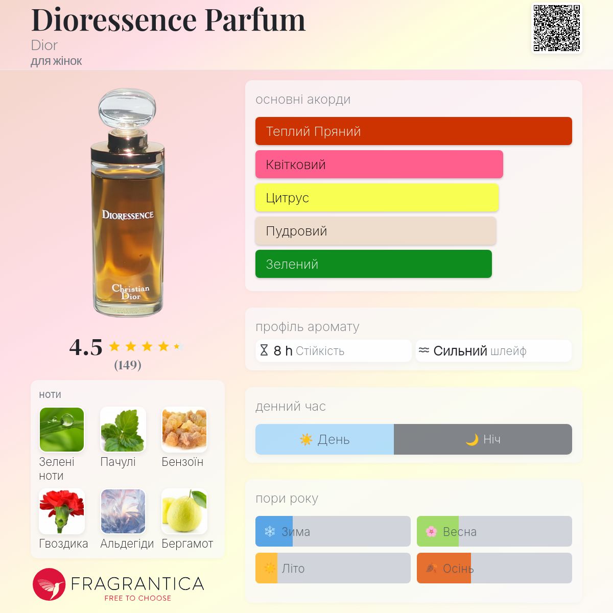 Dioressence Parfum Dior аромат - аромат для жінок 1979