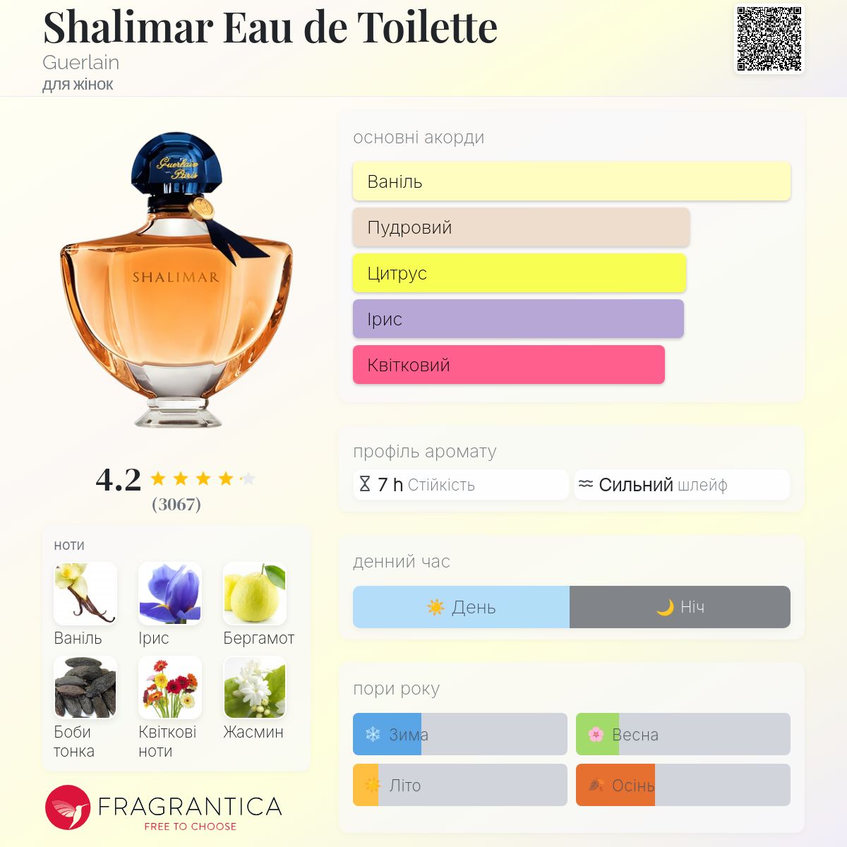 Shalimar Eau de Toilette Guerlain аромат - аромат для жінок 1925