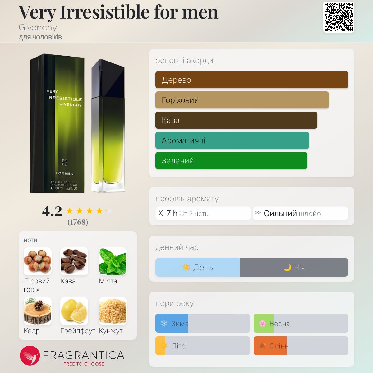 Very Irresistible for men Givenchy одеколон - аромат для чоловіків