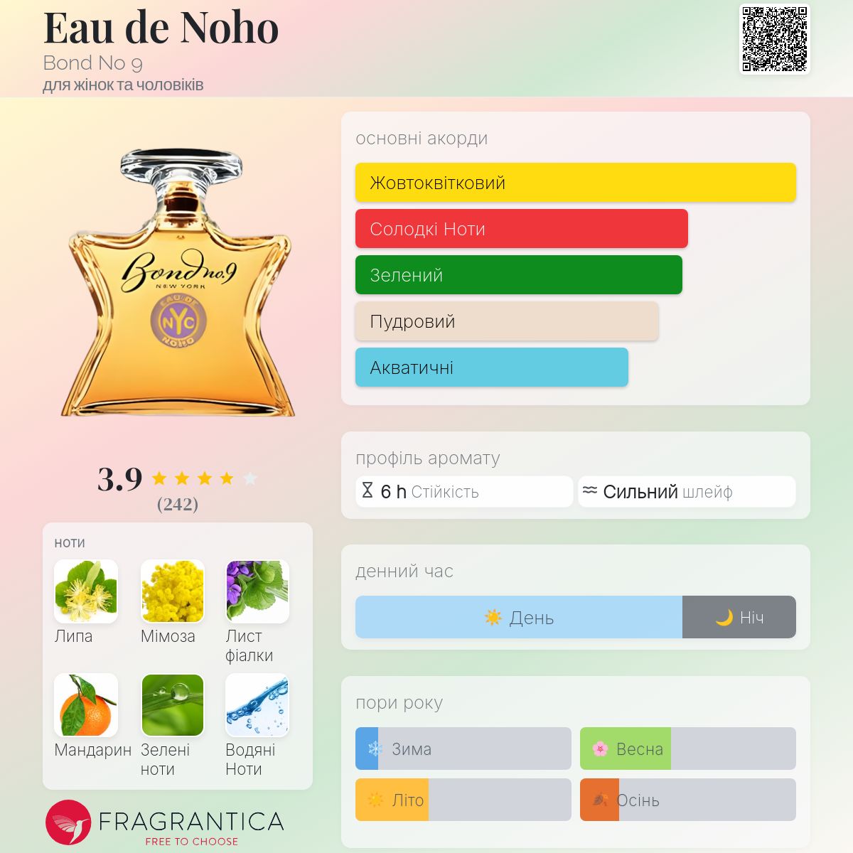 Eau de Noho Bond No 9 аромат - аромат для жінок та чоловіків 2003