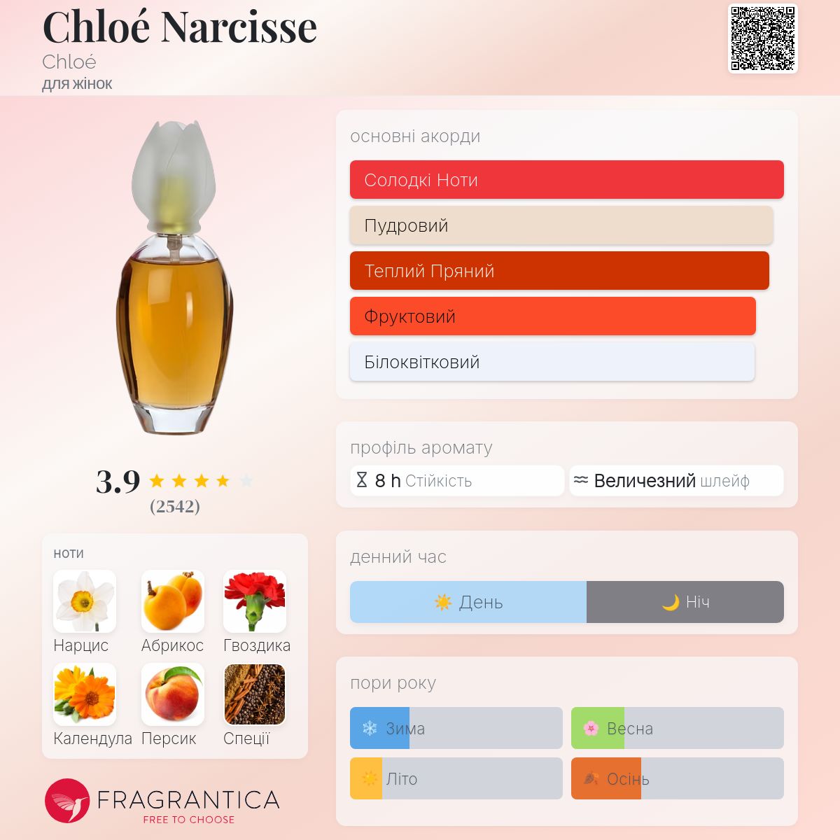 Chloé Narcisse Chloé аромат - аромат для жінок 1992