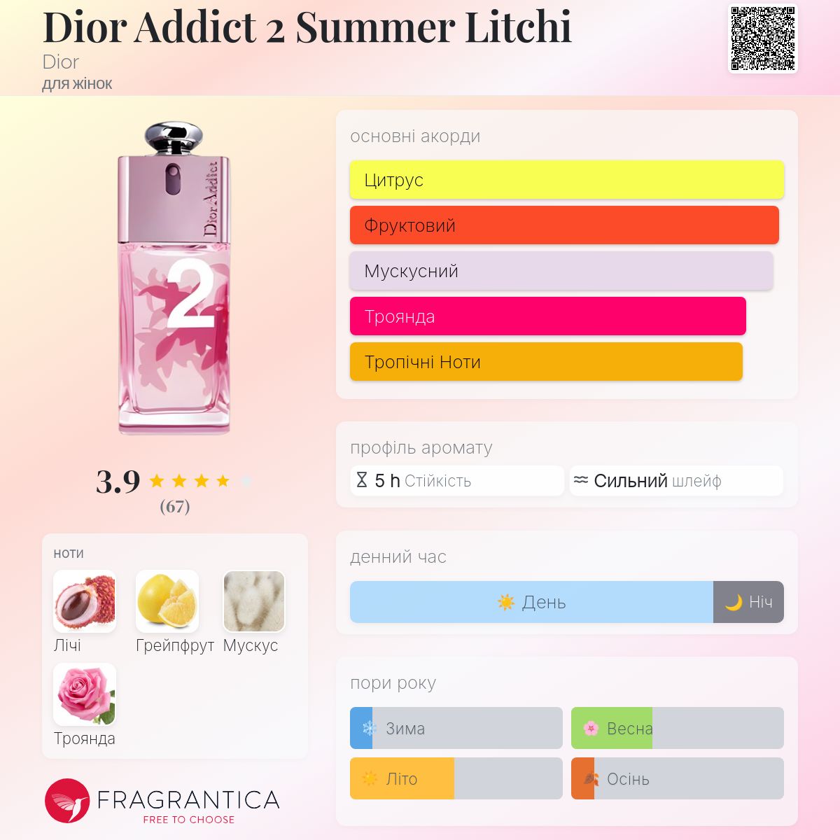 Dior Addict 2 Summer Litchi Dior аромат - аромат для жінок 2008