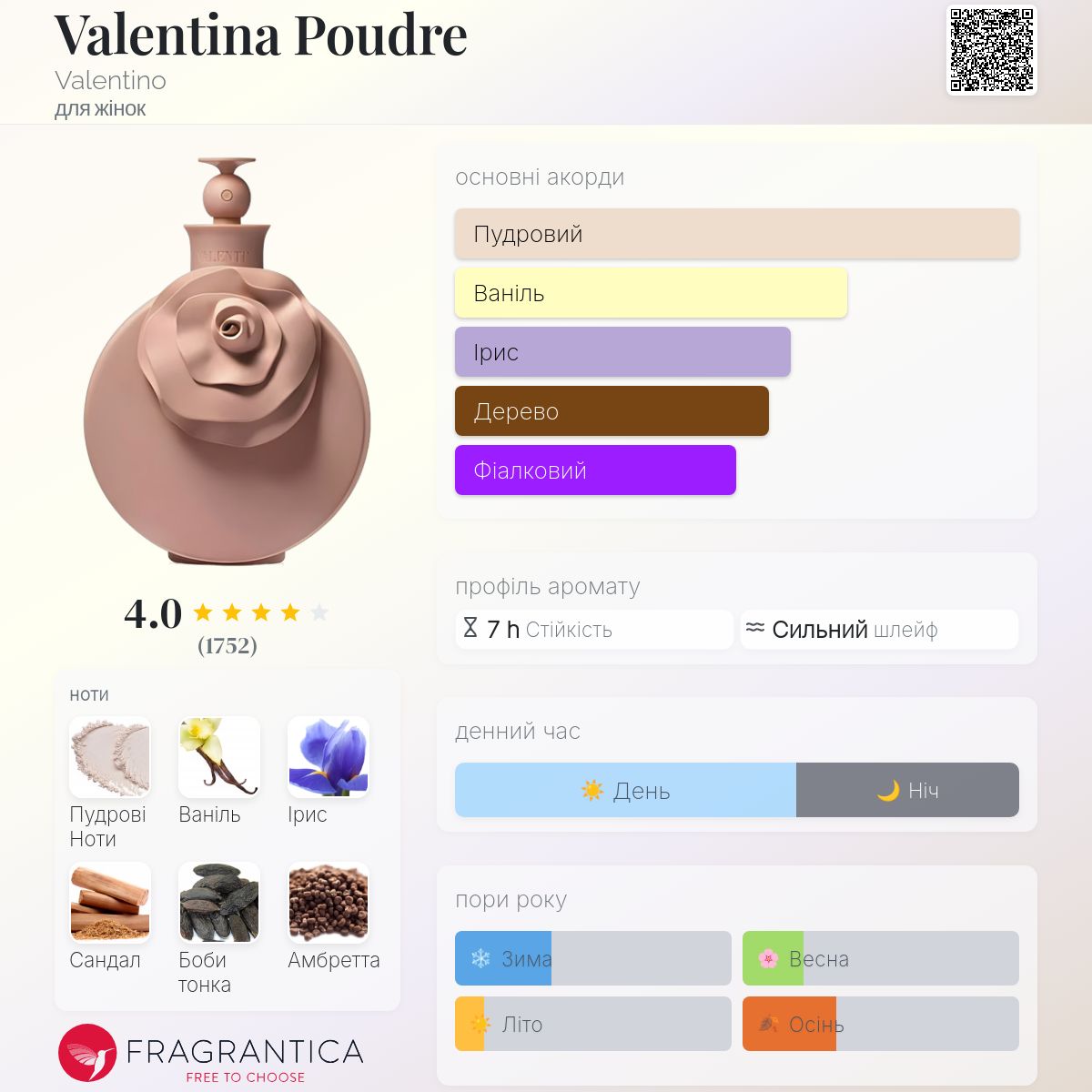 Valentina Poudre Valentino 香水 80ml Valentina Poudre Valentino аромат — аромат для женщин 2016