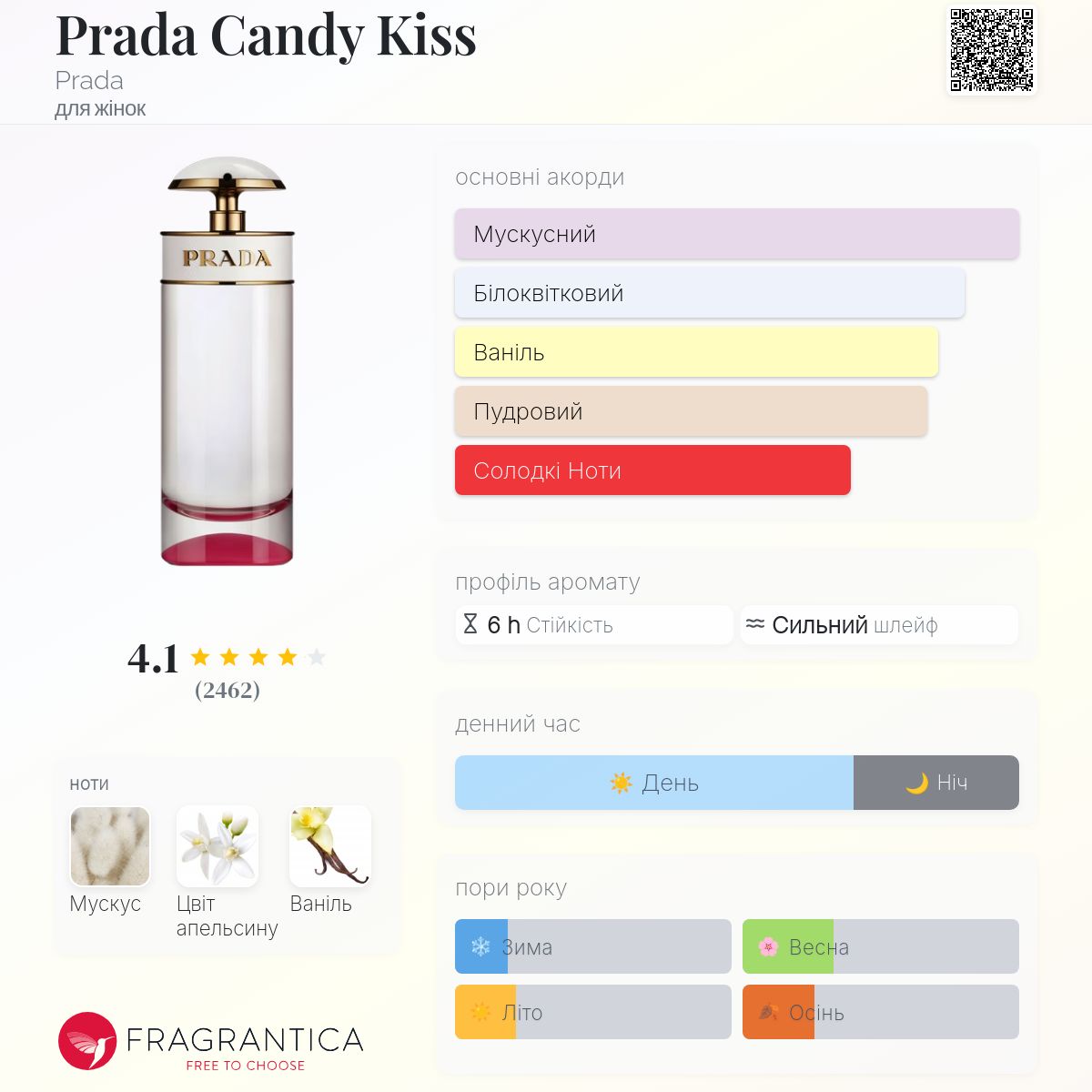 Prada Candy Kiss Prada аромат - аромат для жінок 2016