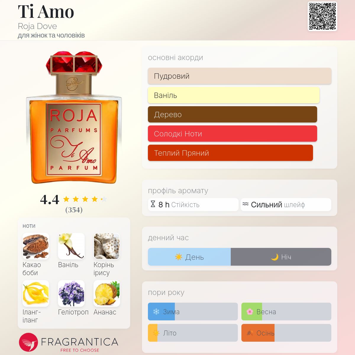 Ti Amo Roja Dove аромат - аромат для жінок та чоловіків 2016