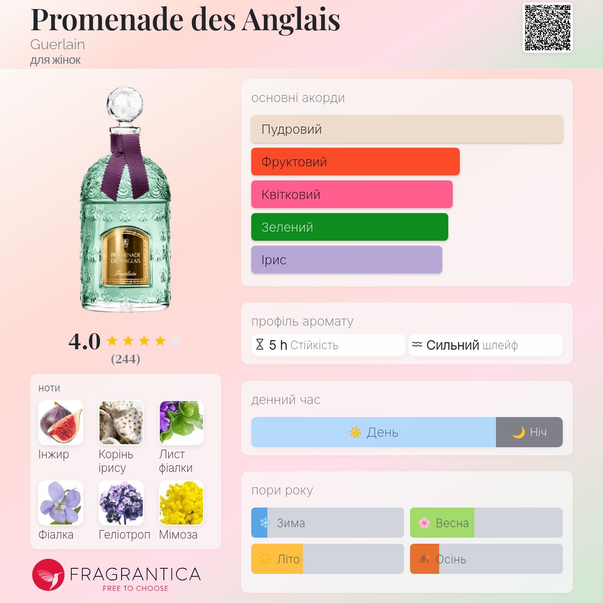 Promenade des Anglais Guerlain аромат - аромат для жінок 2016