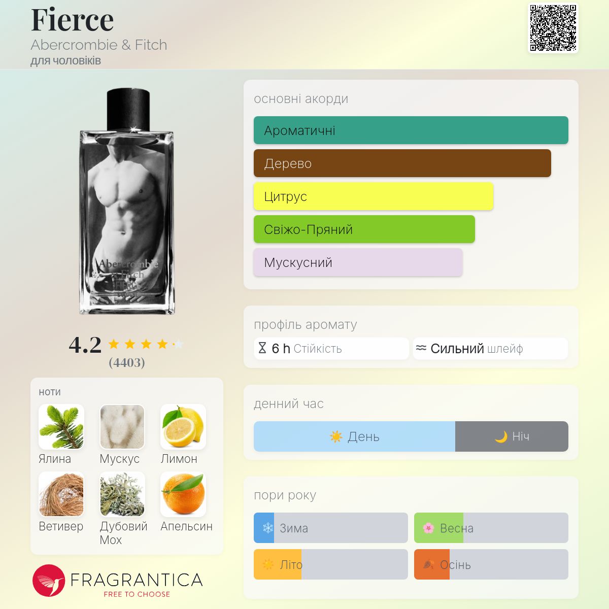 Fierce Abercrombie & Fitch одеколон - аромат для чоловіків 2002