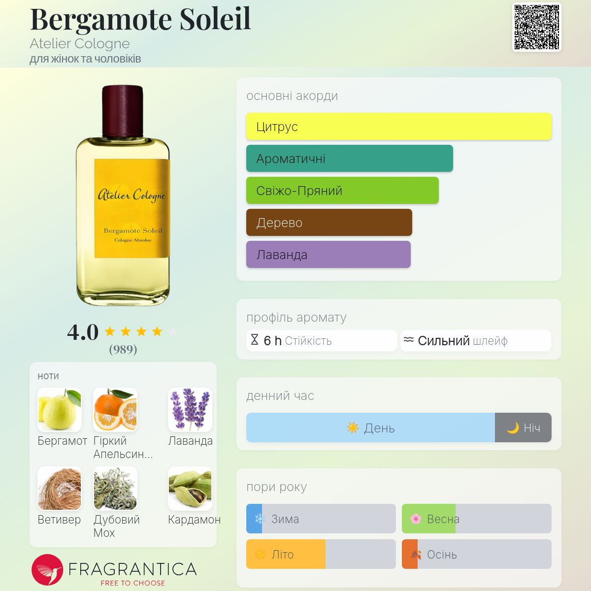 Bergamote Soleil Atelier Cologne аромат - аромат для жінок та