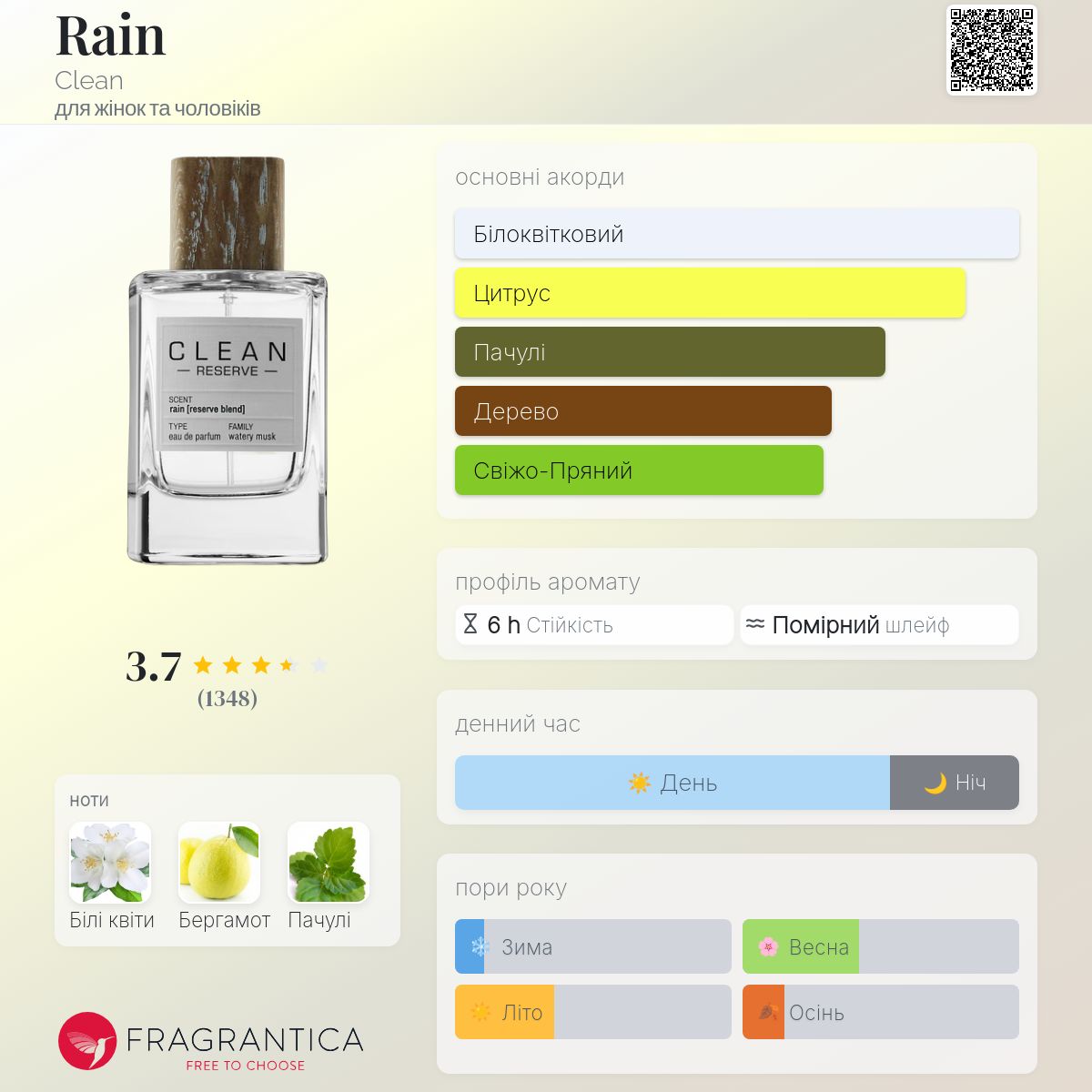 Rain Clean аромат - аромат для жінок та чоловіків 2016