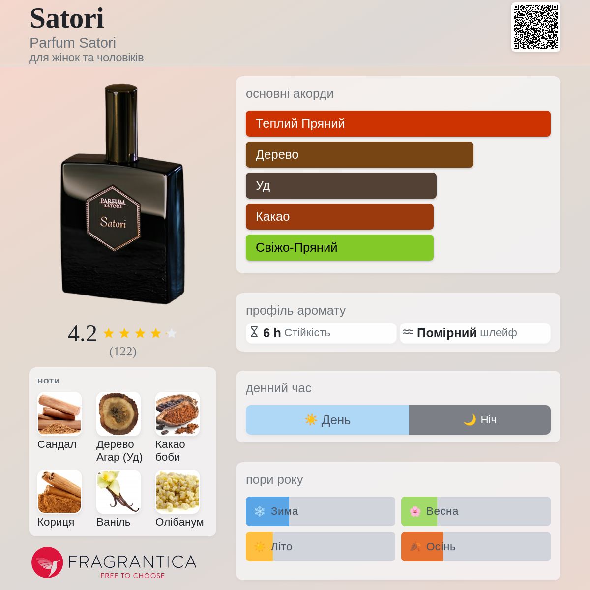 Satori Parfum Satori аромат - аромат для жінок та чоловіків 2006