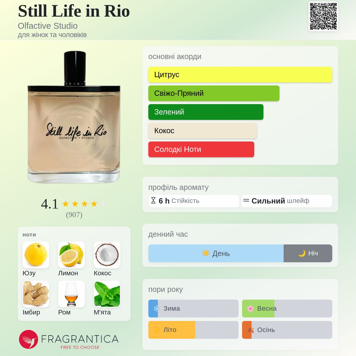Still Life in Rio Olfactive Studio аромат - аромат для жінок та