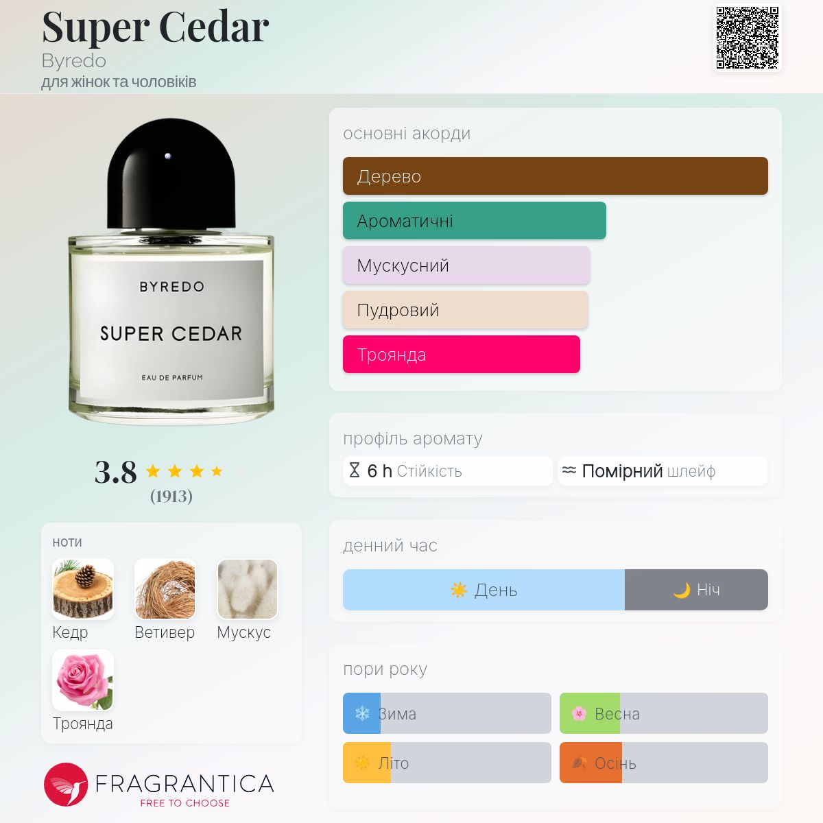 Super Cedar Byredo аромат - аромат для жінок та чоловіків 2016