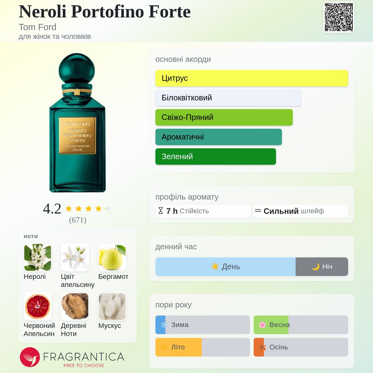 Neroli Portofino Forte Tom Ford аромат - аромат для жінок та