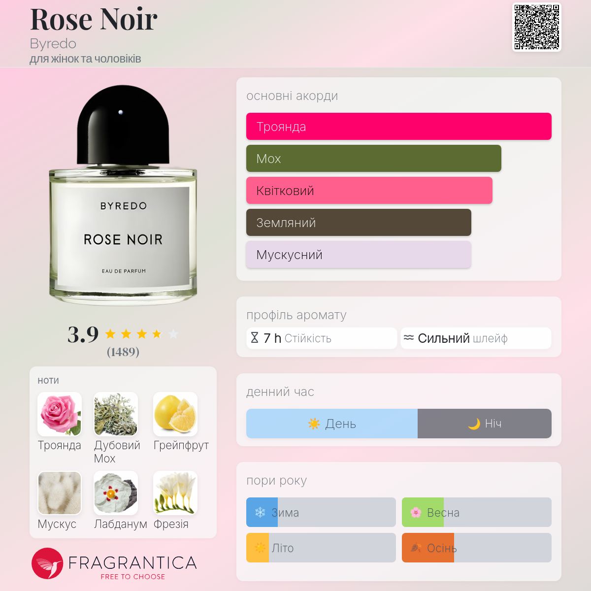 Rose Noir Byredo аромат - аромат для жінок та чоловіків 2008