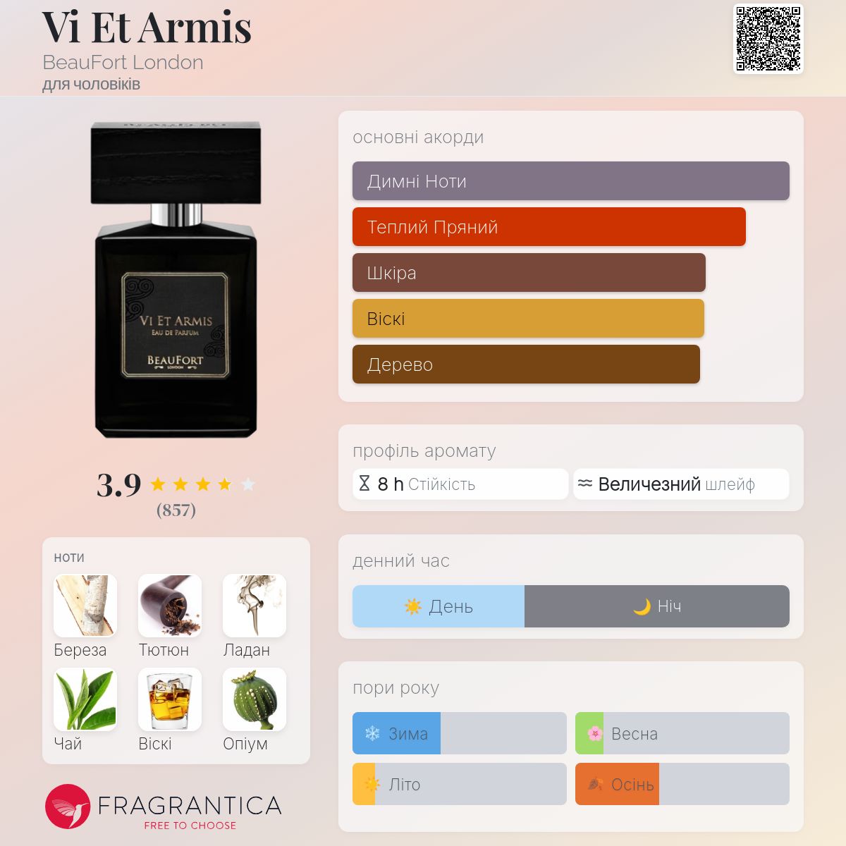 Vi Et Armis BeauFort London одеколон - аромат для чоловіків 2015