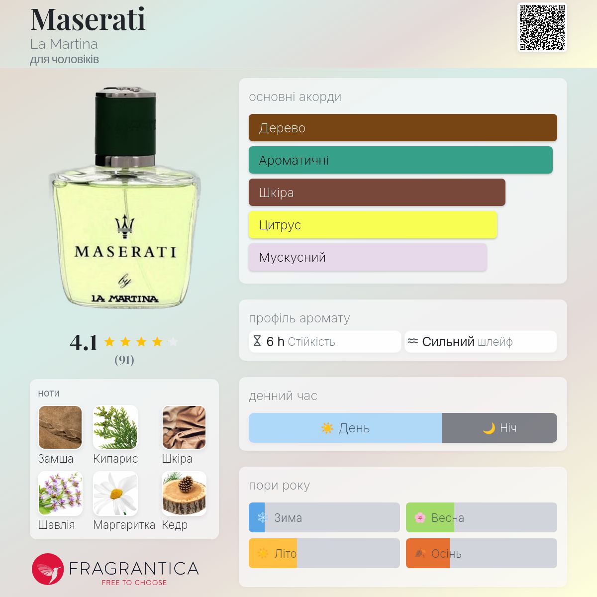 Maserati La Martina одеколон - аромат для чоловіків
