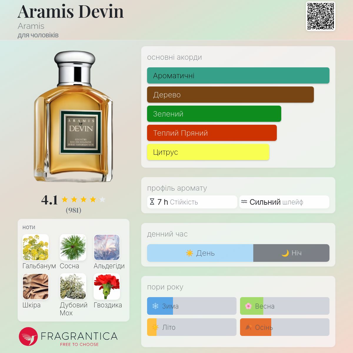 Aramis Devin Aramis одеколон - аромат для чоловіків 1977