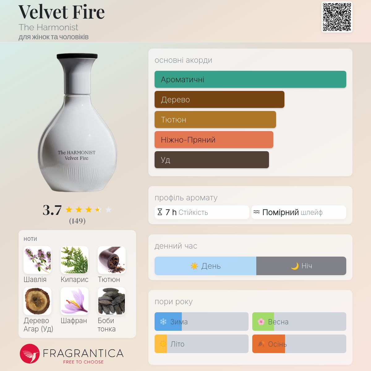 Velvet Fire The Harmonist аромат - аромат для жінок та чоловіків 2020