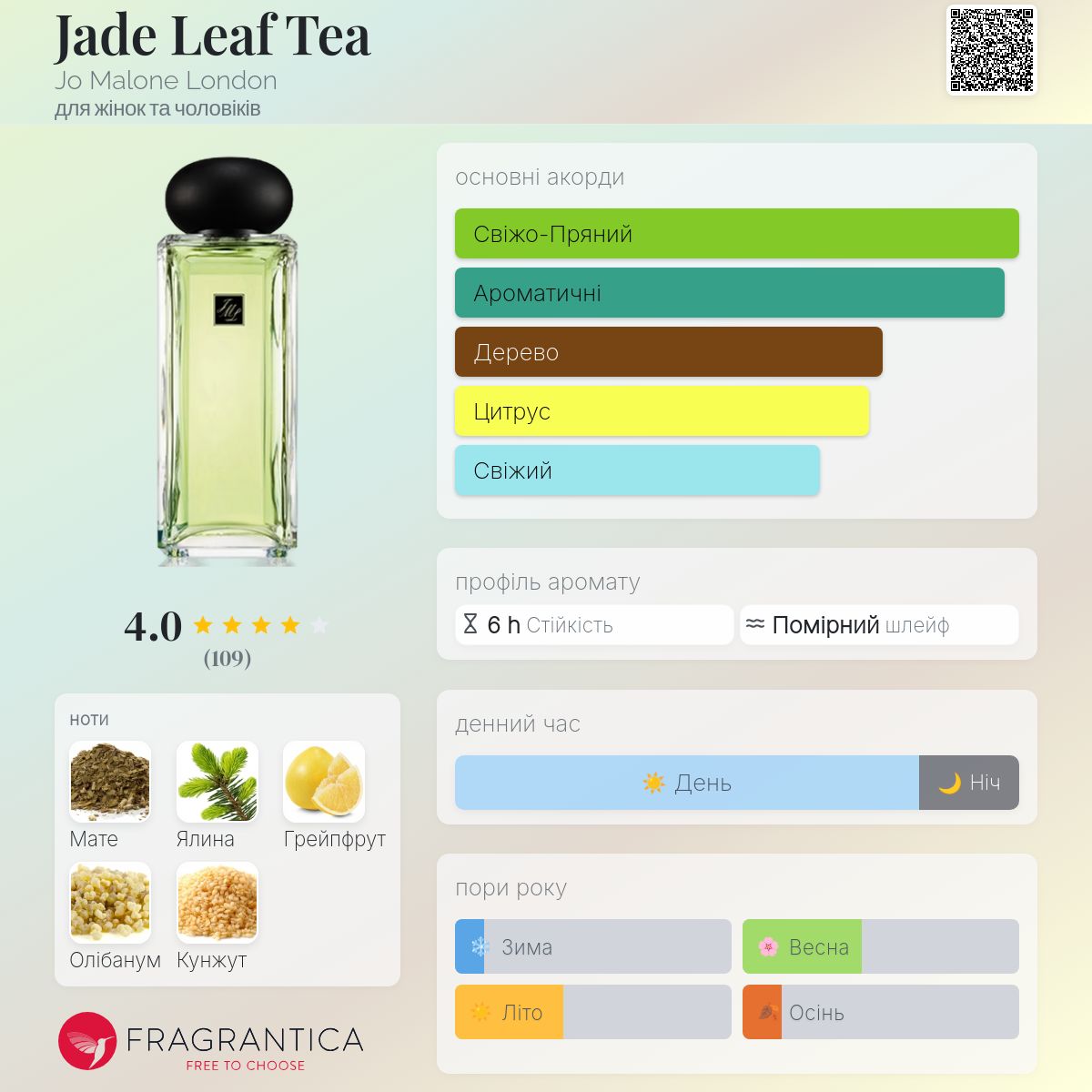 ジョーマローン　ジェイドリーフティー Jade Leaf Tea Jo Malone London аромат - аромат для жінок та