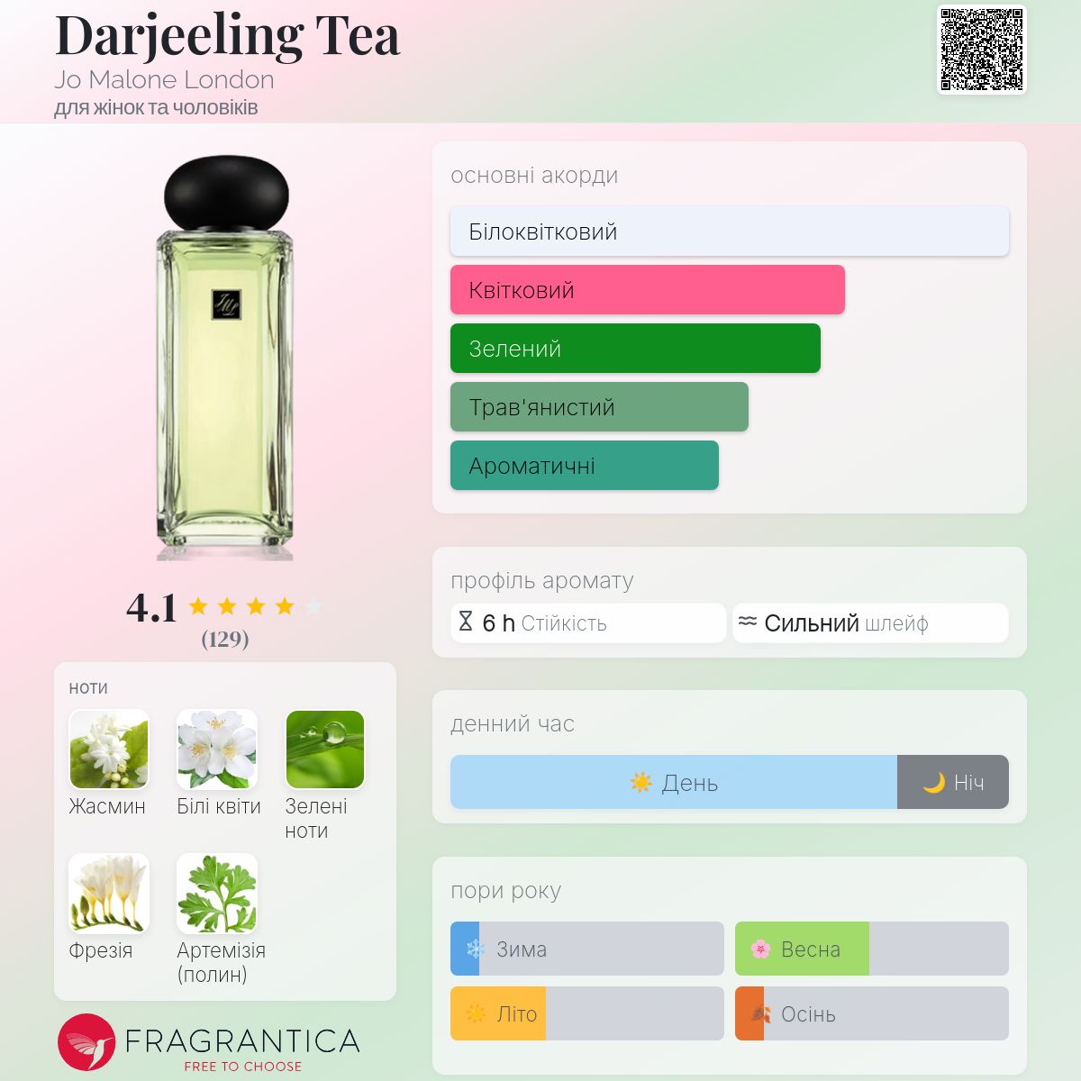 Darjeeling Tea Jo Malone London аромат - аромат для жінок та