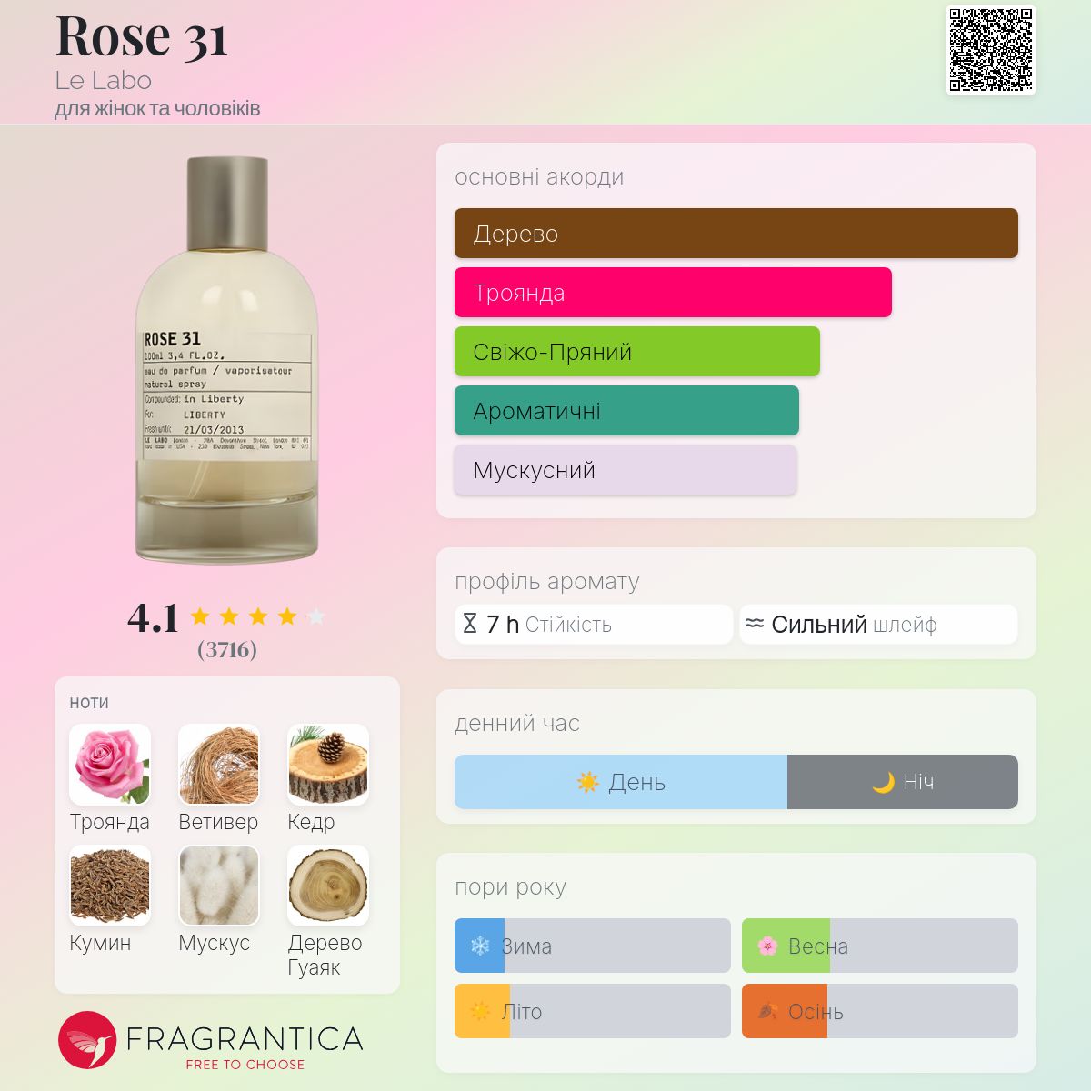 Rose 31 Le Labo аромат - аромат для жінок та чоловіків 2006