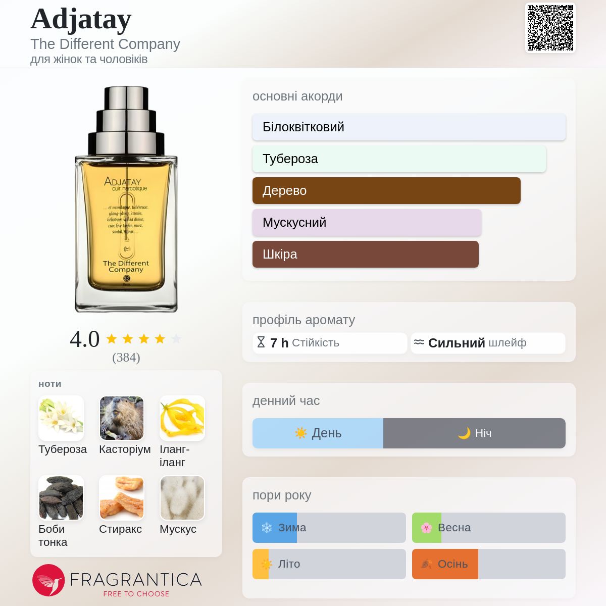 Adjatay The Different Company аромат - аромат для жінок та
