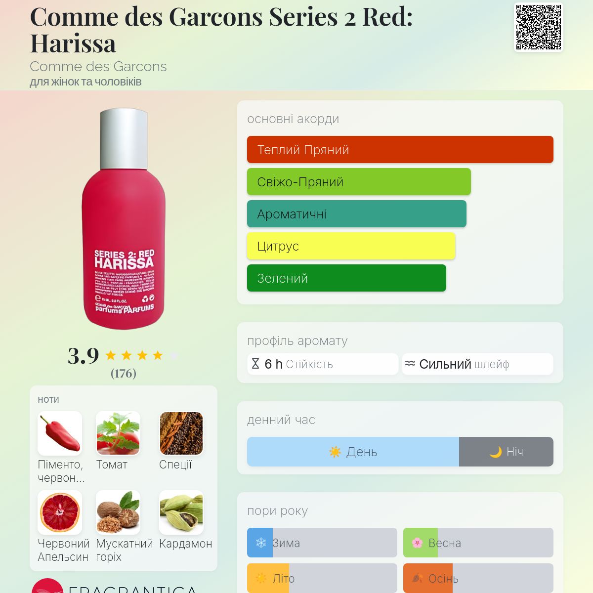 HARISSA SERIES 2: RED COMME des GARÇONS Comme des Garcons Series 2 Red: Harissa Comme des Garcons аромат