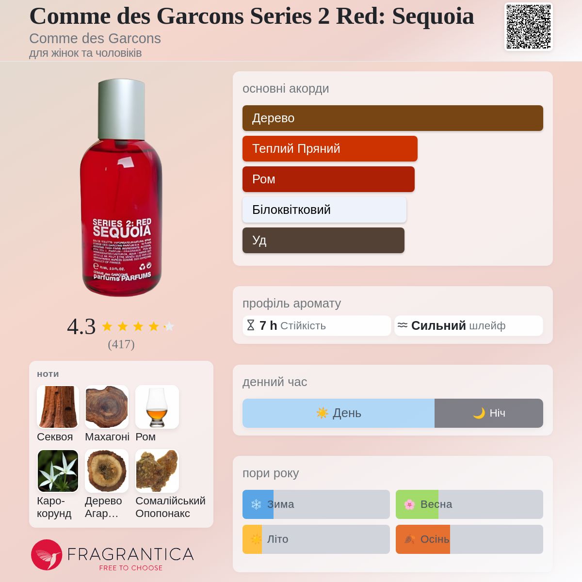Comme des Garcons Series 2 Red: Sequoia Comme des Garcons аромат